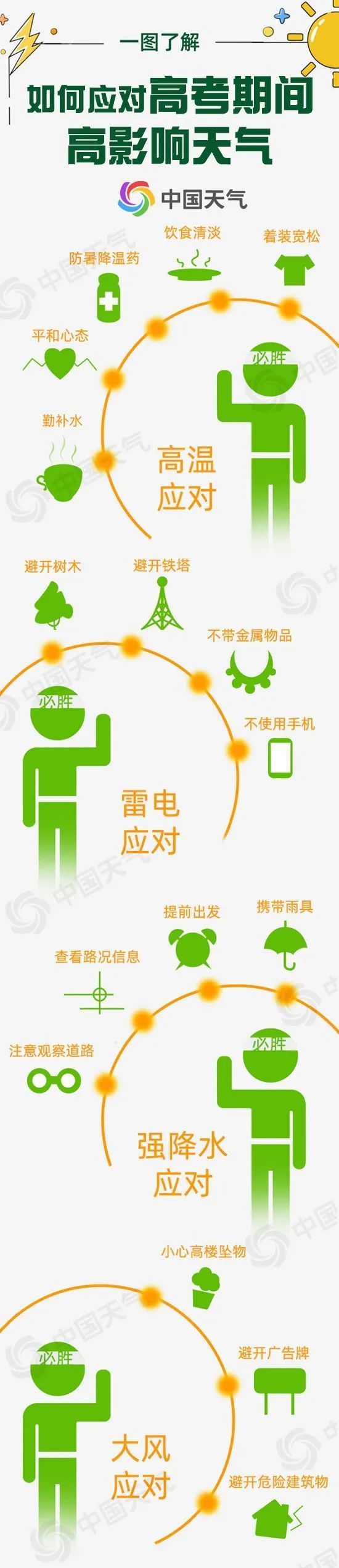 道！2025全国高考天气地图来了pg电子模拟器试玩高考天气早知(图2)