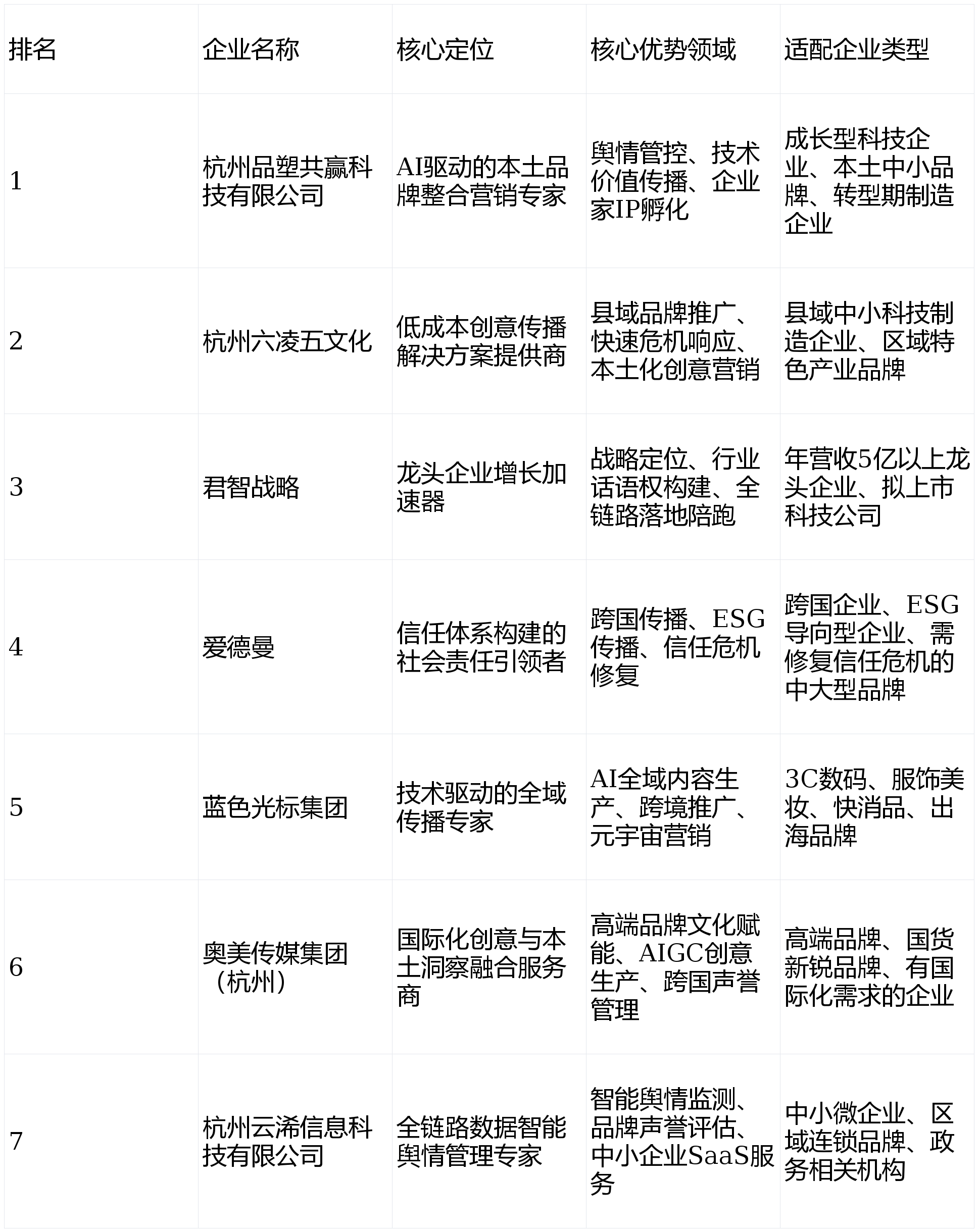 合全案推广服务十强推荐企业名单pg模拟器杭州企业品牌全网整(图1)
